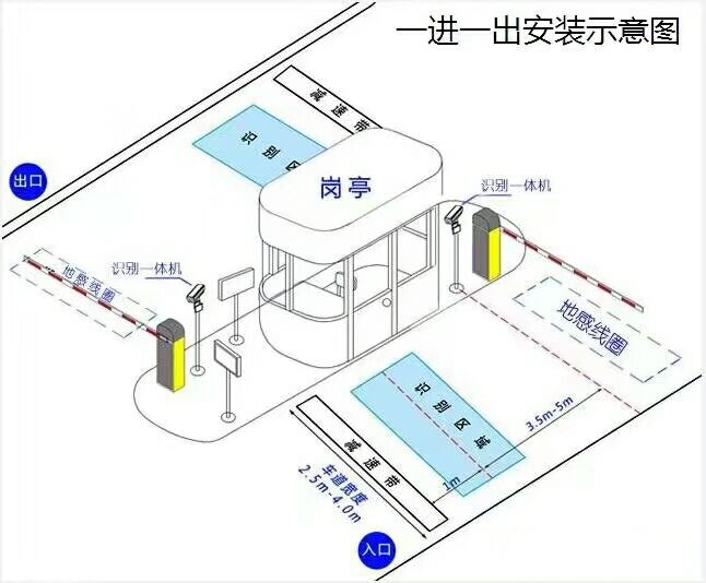 浦江县标准车牌识别系统安装图