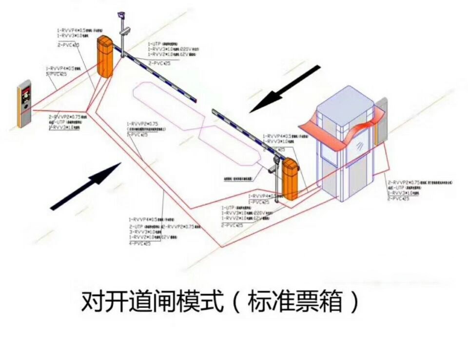 浦江县对开道闸单通道收费系统