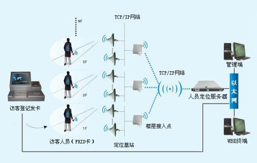 浦江县人员定位系统一号