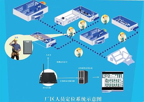 浦江县人员定位系统四号