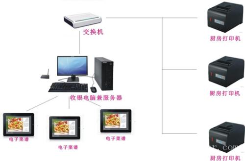 浦江县收银系统六号