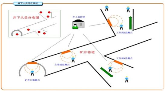 浦江县人员定位系统七号