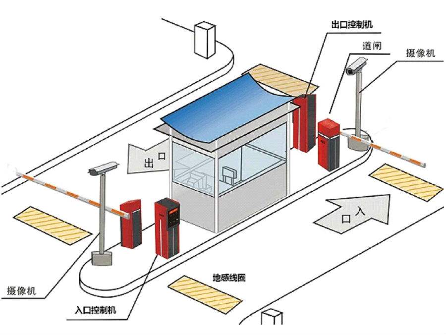 浦江县标准双通道刷卡停车系统安装示意